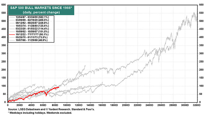 이번 조정이 진짜 마지막 기회