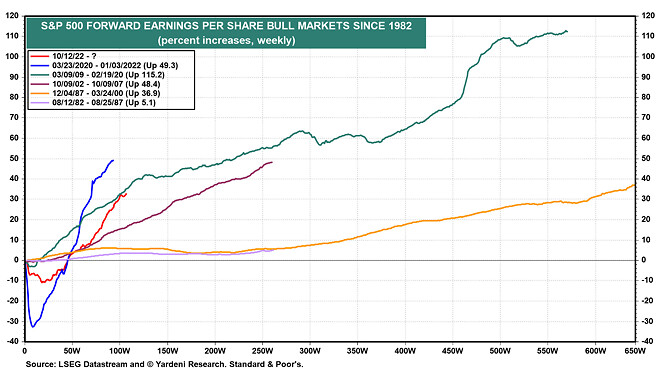 이번 조정이 진짜 마지막 기회