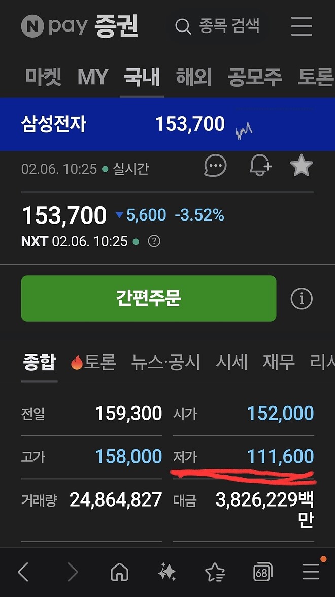 오늘 삼전 11만원대였나요?