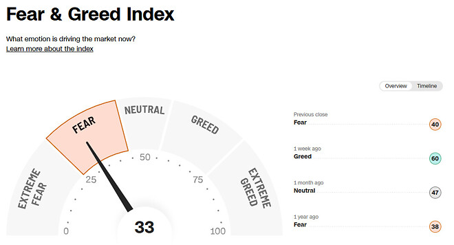 이쯤에서 보는 공탐지수!