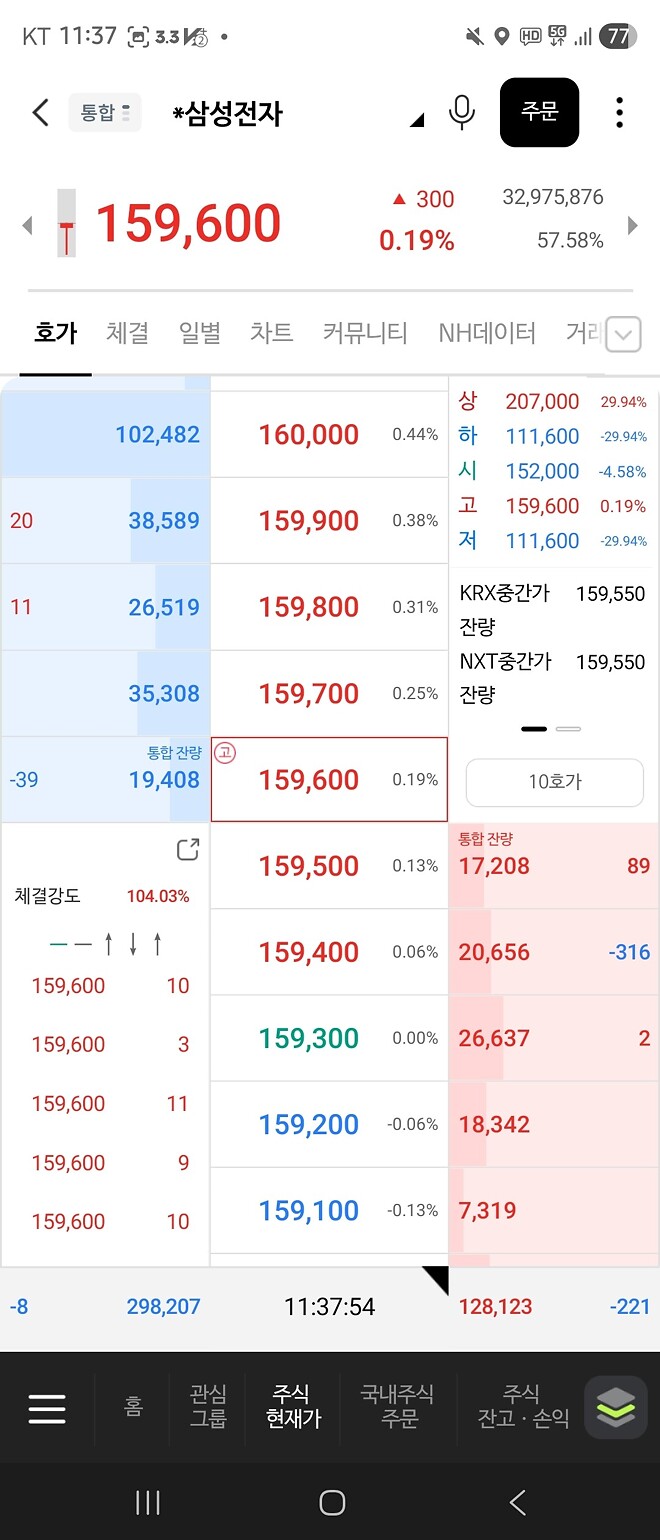 삼성전자 양전!