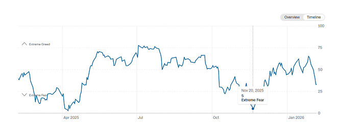 이쯤에서 보는 공탐지수!