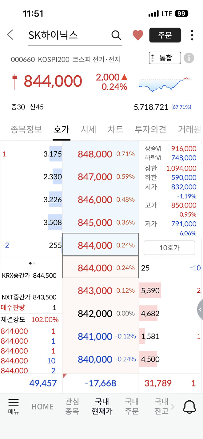 하이닉스도 양전