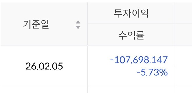 Gv80 폐차했습니다..