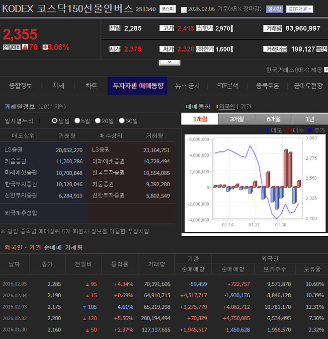 돈이 다 어디갔나 했더니