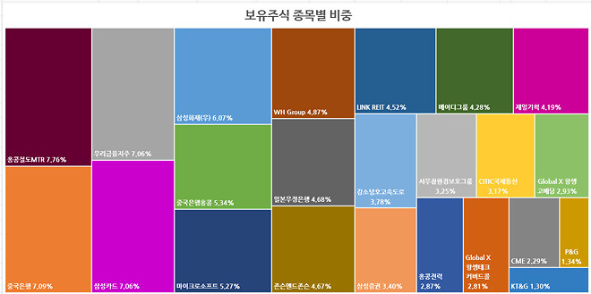 이번 주....주간 결산
