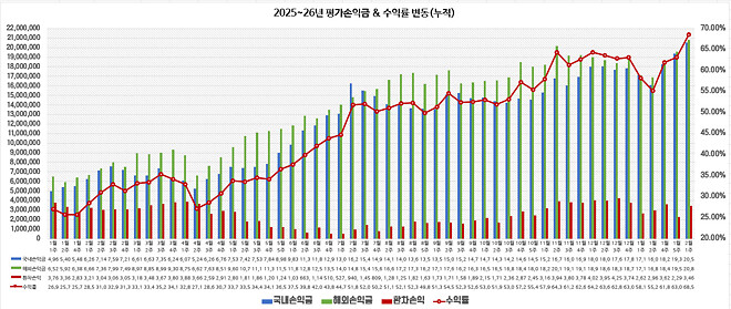 이번 주....주간 결산