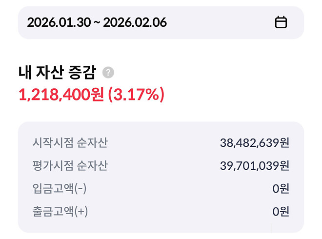 이번 주....주간 결산