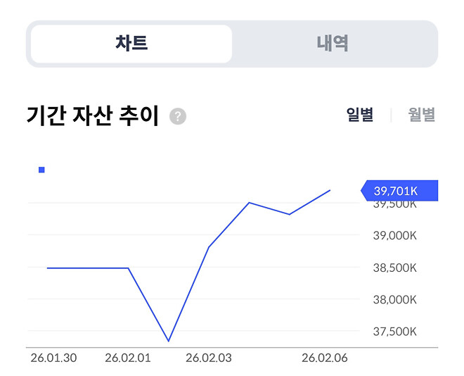 이번 주....주간 결산