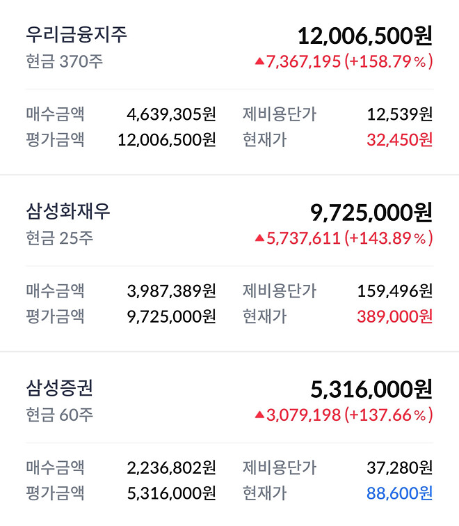 이번 주....주간 결산