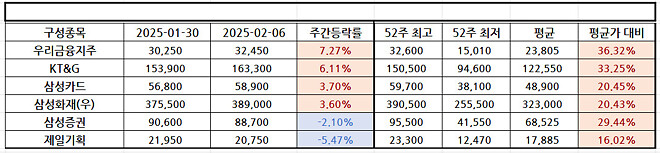 이번 주....주간 결산