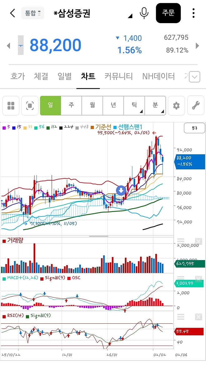 타이밍 한번 기가 막히네
