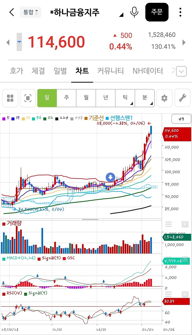 타이밍 한번 기가 막히네