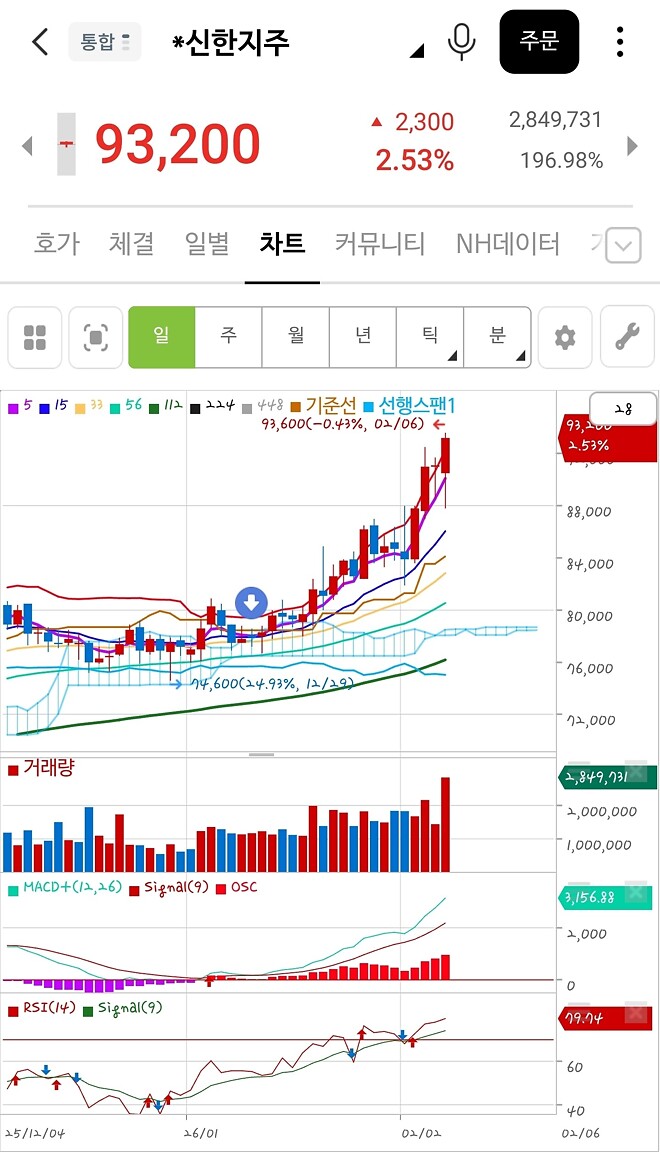 타이밍 한번 기가 막히네
