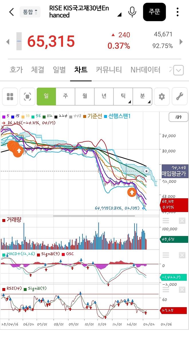 타이밍 한번 기가 막히네