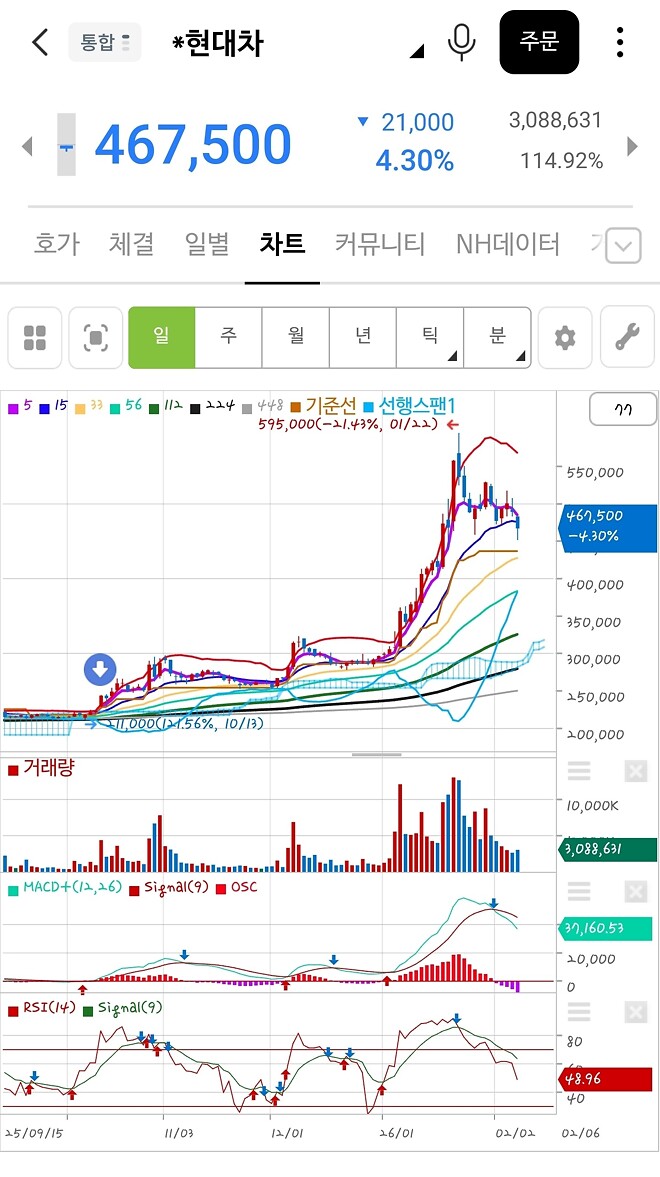 타이밍 한번 기가 막히네