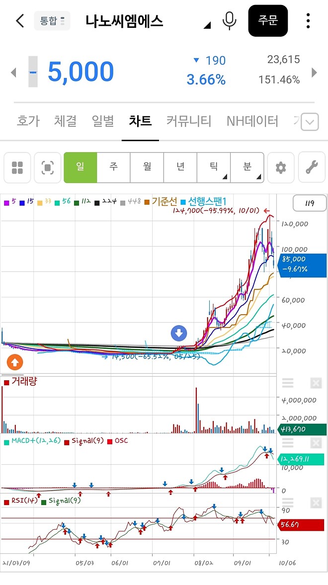 타이밍 한번 기가 막히네