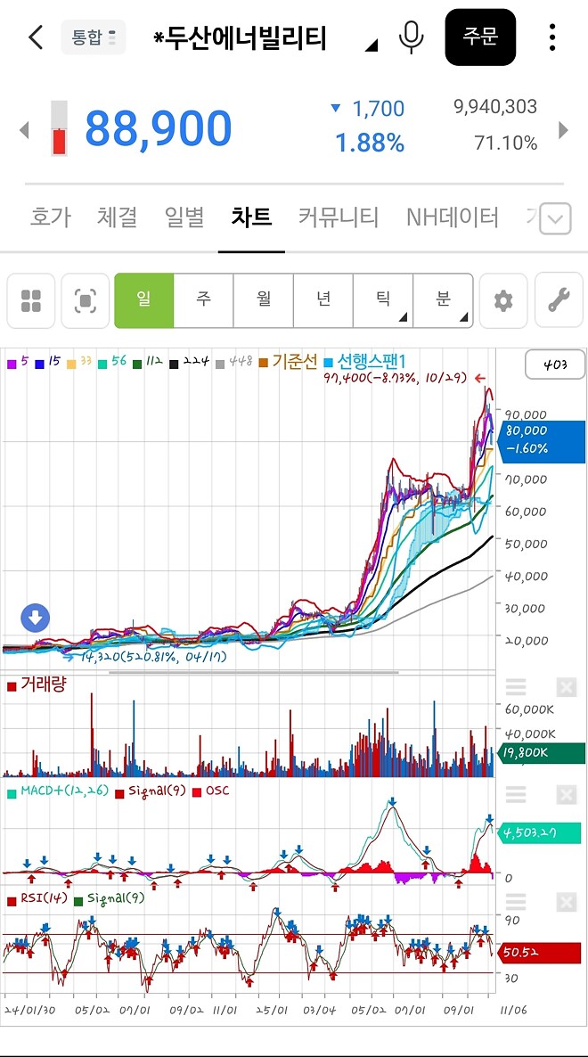 타이밍 한번 기가 막히네