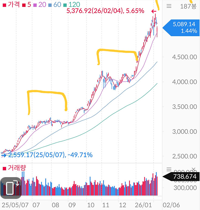 코스피 다음 상승은