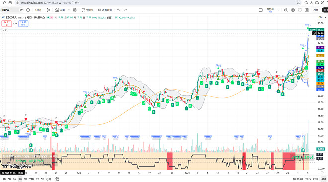 미래는 AI와 연관이 없는 것이다.