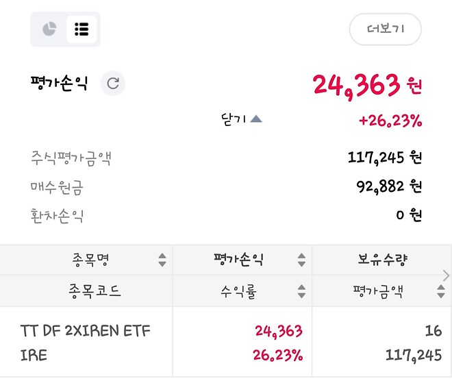 어제 앱장에 산 얘가