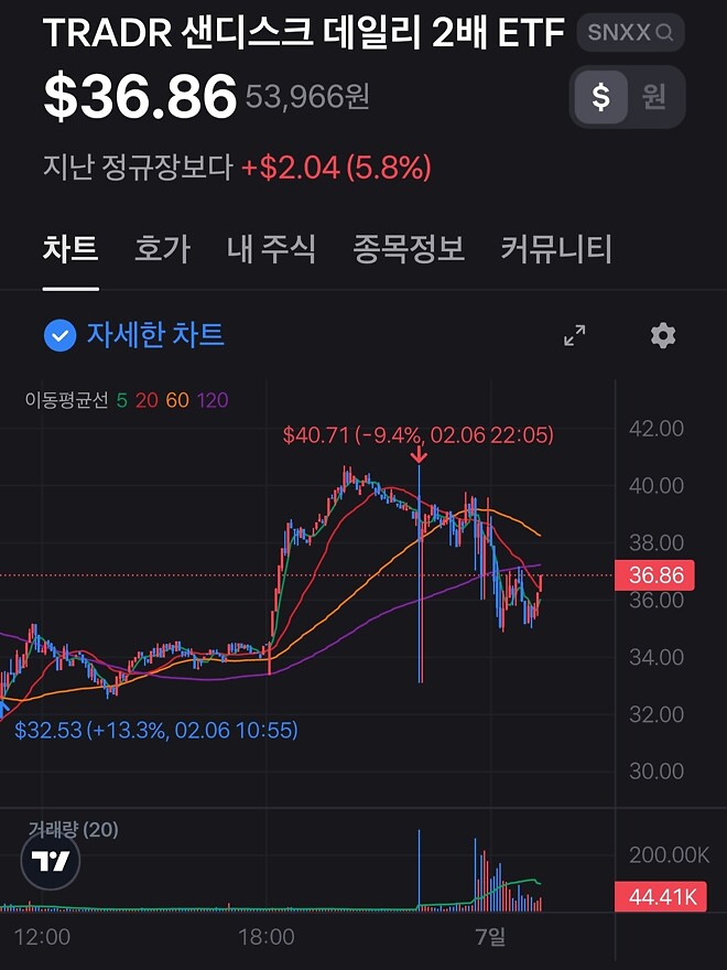 어제 앱장에 산 얘가