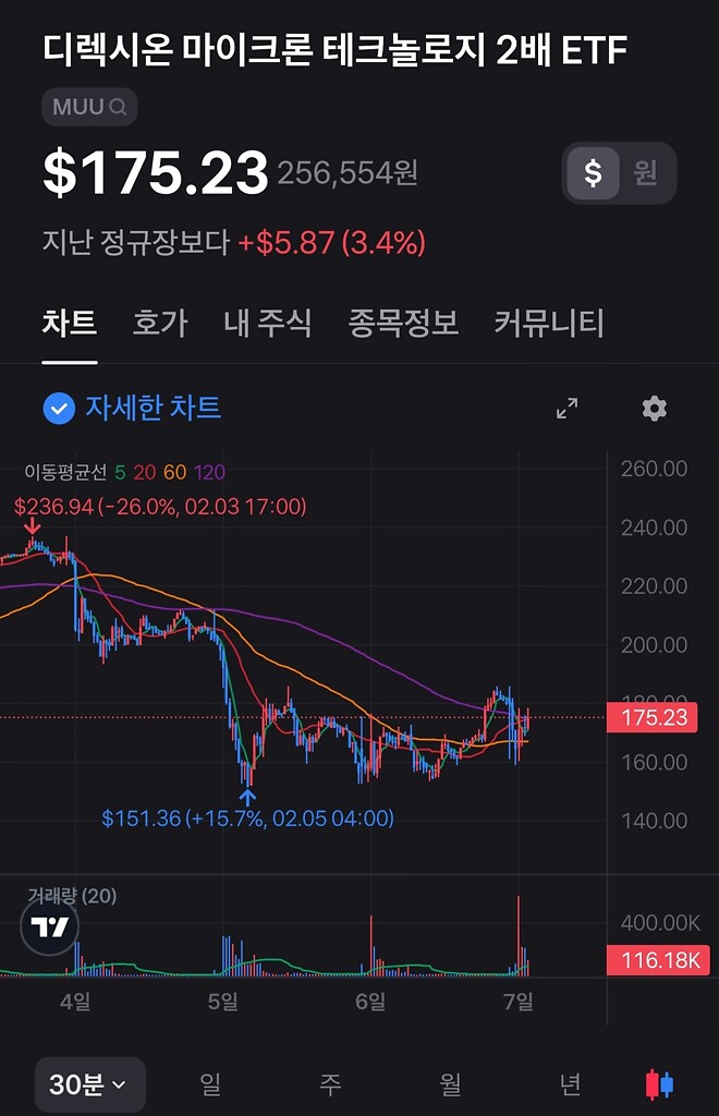 어제 앱장에 산 얘가