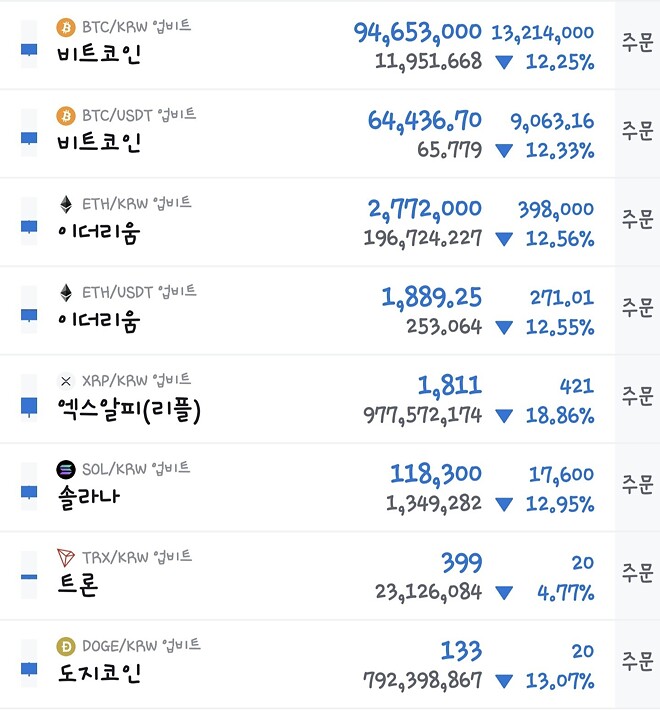 코인, 어제와 오늘