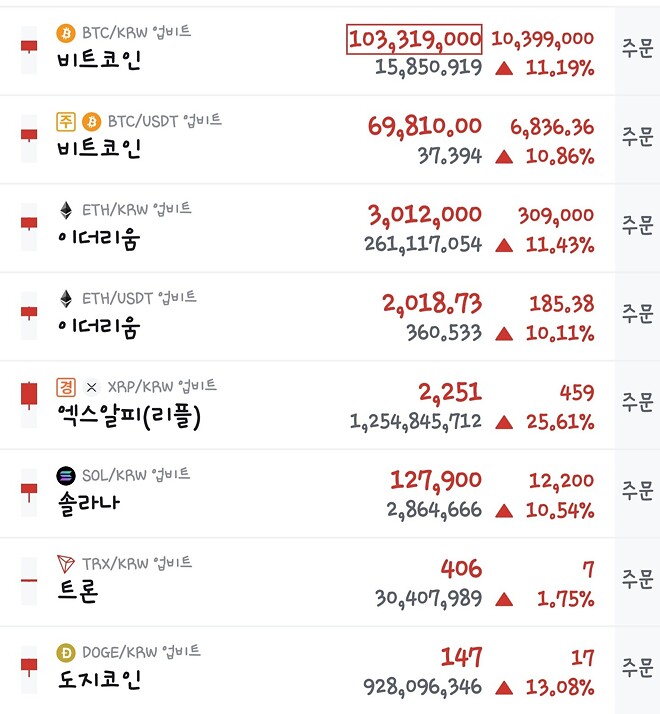 코인, 어제와 오늘