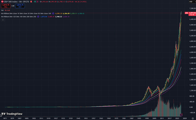 주식시장 저점을 맞출수 있을까?