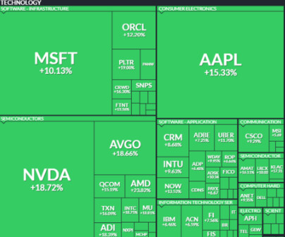 주식시장 저점을 맞출수 있을까?