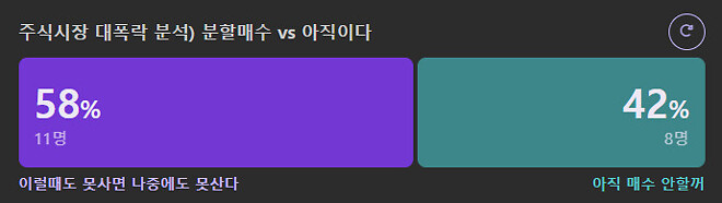주식시장 저점을 맞출수 있을까?