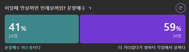 주식시장 저점을 맞출수 있을까?