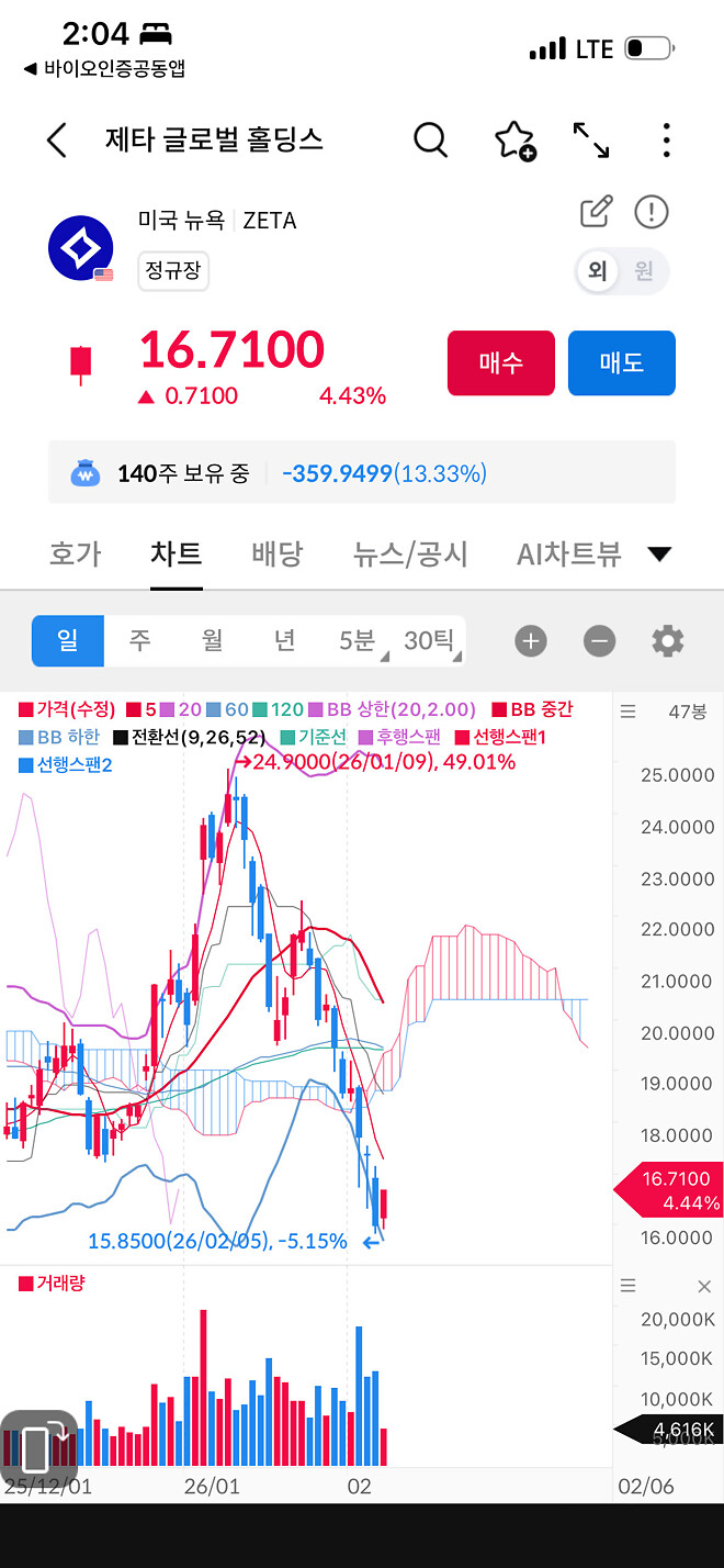 제타박 그 곳에서는 평안하시죠?