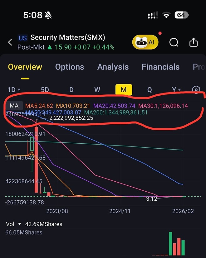 잡주중의 잡주들 가지고 초단기로 재미 봐보신분 있나요?