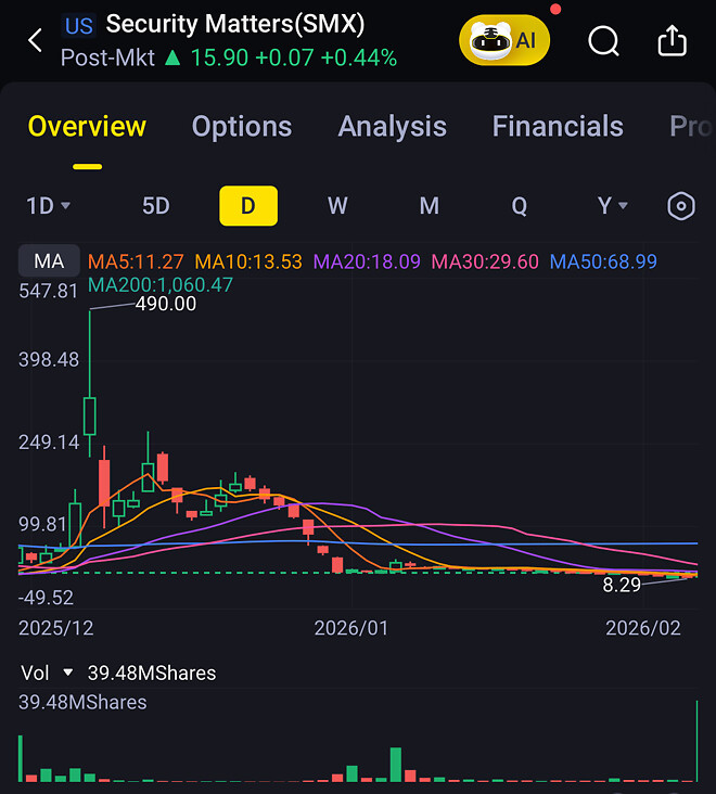 잡주중의 잡주들 가지고 초단기로 재미 봐보신분 있나요?