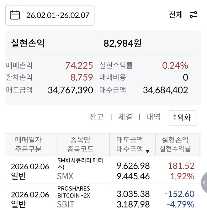 잡주중의 잡주들 가지고 초단기로 재미 봐보신분 있나요?