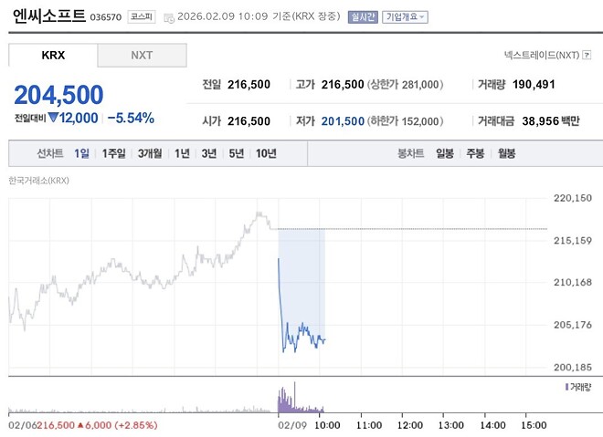 다시 한번 증명된 공식