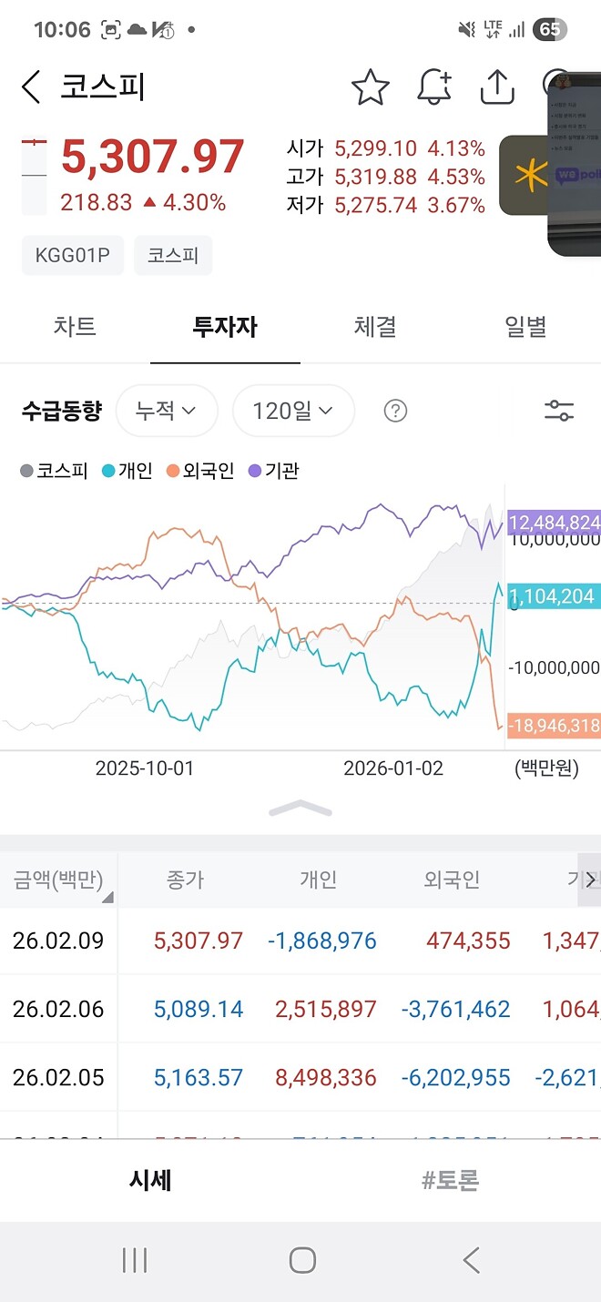 국장은 지금은 바닥이 아닐까?