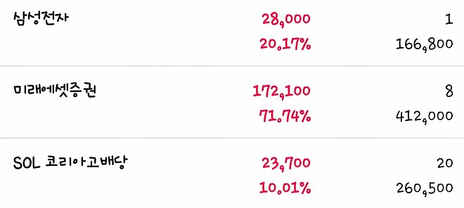 주거래 계좌: 왜 몰빵투자 안함?