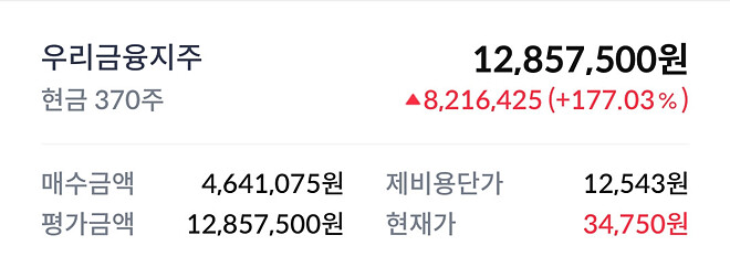 위폴 공식(?) 은행주 현황