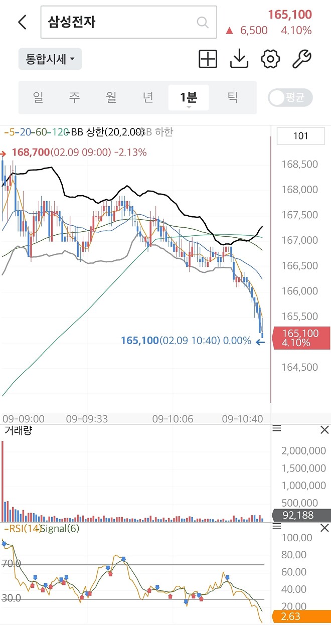 전자 폭포수 커브 중