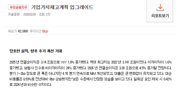 위폴 공식(?) 은행주 현황