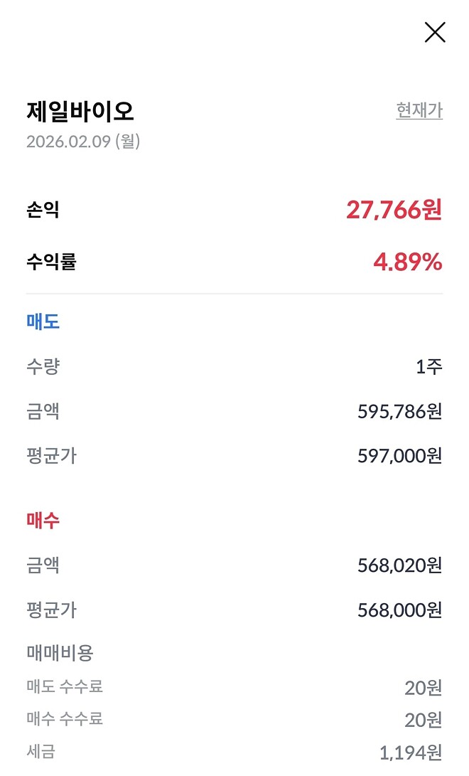 제일바이오 25428.8% 상승