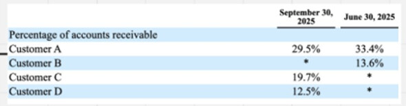 2026년 2월 10일 바이킹스 [부록 - 제타 주주들만]