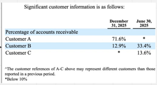 2026년 2월 10일 바이킹스 [부록 - 제타 주주들만]