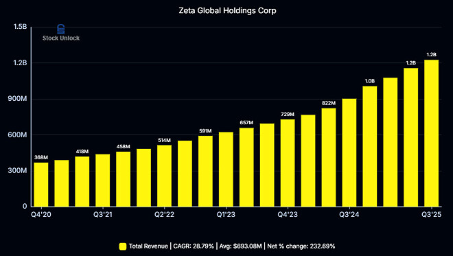 2026년 2월 10일 바이킹스 [부록 - 제타 주주들만]