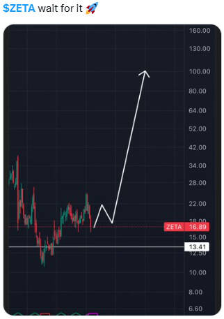 2026년 2월 10일 바이킹스 [부록 - 제타 주주들만]