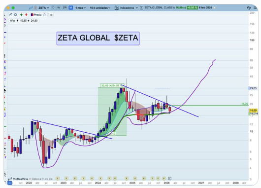 2026년 2월 10일 바이킹스 [부록 - 제타 주주들만]