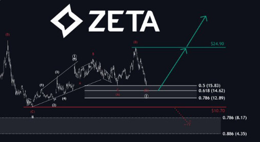 2026년 2월 10일 바이킹스 [부록 - 제타 주주들만]
